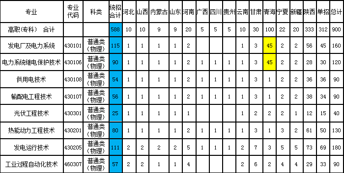 分省分专业计划.png